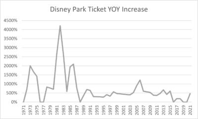 disney world ticket prices disney world ticket prices